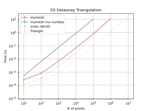 ../_images/delaunay-1.png