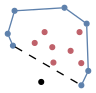 graph points {
    node [shape=point, fontname="source code pro"];
    edge [style=solid];

    p0 [pos="0.893, 0.332!", color="#5e81ac"];
    p1 [pos="0.821, 0.182!", color="#5e81ac"];
    p2 [pos="0.108, 0.595!", color="#5e81ac"];
    p3 [pos="0.530, 0.419!", color="#bf616a"];
    p4 [pos="0.335, 0.623!", color="#bf616a"];
    p5 [pos="0.438, 0.736!", color="#bf616a"];
    p6 [pos="0.518, 0.579!", color="#bf616a"];
    p7 [pos="0.645, 0.990!", color="#5e81ac"];
    p8 [pos="0.820, 0.413!", color="#bf616a"];
    p9 [pos="0.876, 0.824!", color="#5e81ac"];
    p10 [pos="0.054, 0.719!", color="#5e81ac"];
    p11 [pos="0.802, 0.736!", color="#bf616a"];
    p12 [pos="0.709, 0.541!", color="#bf616a"];
    p13 [pos="0.125, 0.958!", color="#5e81ac"];
    p14 [pos="0.403, 0.217!"];

p1 -- p0 [color="#5e81ac"];
p0 -- p9 [color="#5e81ac"];
p9 -- p7 [color="#5e81ac"];
p7 -- p13 [color="#5e81ac"];
p13 -- p10 [color="#5e81ac"];
p10 -- p2 [color="#5e81ac"];
p2 -- p1 [style="dashed"];

}
