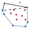 graph points {
    node [shape=point, fontname="source code pro"];
    edge [style=solid];

    p0 [pos="0.893, 0.332!", color="#5e81ac"];
    p1 [pos="0.821, 0.182!", color="#5e81ac"];
    p2 [pos="0.108, 0.595!", color="#5e81ac"];
    p3 [pos="0.530, 0.419!", color="#BF616A"];
    p4 [pos="0.335, 0.623!", color="#BF616A"];
    p5 [pos="0.438, 0.736!", color="#BF616A"];
    p6 [pos="0.518, 0.579!", color="#BF616A"];
    p7 [pos="0.645, 0.990!", color="#a3be8c"];
    p8 [pos="0.820, 0.413!", color="#BF616A"];
    p9 [pos="0.876, 0.824!", color="#5e81ac"];
    p10 [pos="0.054, 0.719!", color="#5e81ac"];
    p11 [pos="0.802, 0.736!", color="#BF616A"];
    p12 [pos="0.709, 0.541!", color="#BF616A"];
    p13 [pos="0.125, 0.958!", color="#5e81ac"];
    p14 [pos="0.403, 0.217!", color="#5e81ac"];

p9 -- p10 [style="dashed"];
p2 -- p10 [color="#5e81ac"];
p14 -- p2 [color="#5e81ac"];
p0 -- p1 [color="#5e81ac"];
p1 -- p14 [color="#5e81ac"];
p9 -- p0 [color="#5e81ac"];
p10 -- p13;
p13 -- p9;
}