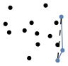 graph points {
    node [shape=point, fontname="source code pro"];
    edge [style=solid];

    p0 [pos="0.893, 0.332!", color="#5e81ac"];
    p1 [pos="0.821, 0.182!", color="#5e81ac"];
    p2 [pos="0.108, 0.595!"];
    p3 [pos="0.530, 0.419!"];
    p4 [pos="0.335, 0.623!"];
    p5 [pos="0.438, 0.736!"];
    p6 [pos="0.518, 0.579!"];
    p7 [pos="0.645, 0.990!"];
    p8 [pos="0.820, 0.413!"];
    p9 [pos="0.876, 0.824!", color="#5e81ac"];
    p10 [pos="0.054, 0.719!"];
    p11 [pos="0.802, 0.736!"];
    p12 [pos="0.709, 0.541!"];
    p13 [pos="0.125, 0.958!"];
    p14 [pos="0.403, 0.217!"];

p1 -- p0 [color="#5e81ac"];
p0 -- p9 [color="#5e81ac"];
p9 -- p1 [style="dashed"];

}