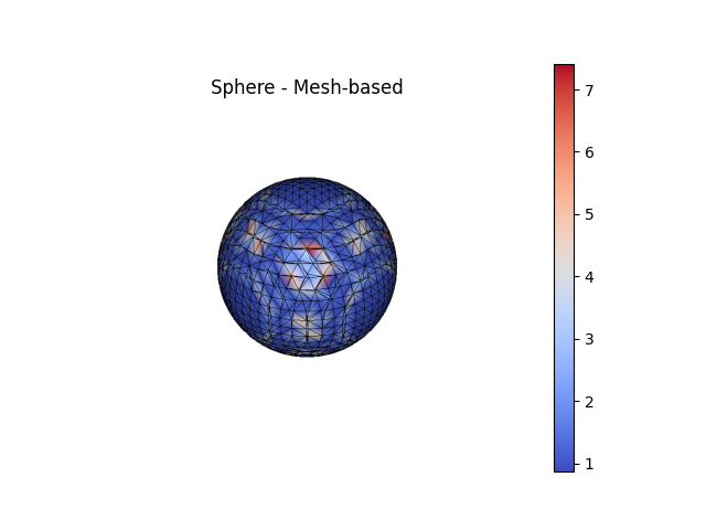 Sphere - Mesh-based