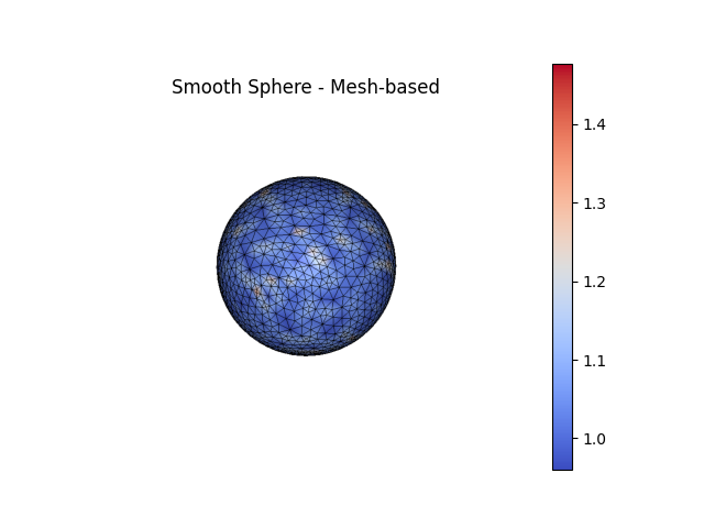 Smooth Sphere - Mesh-based