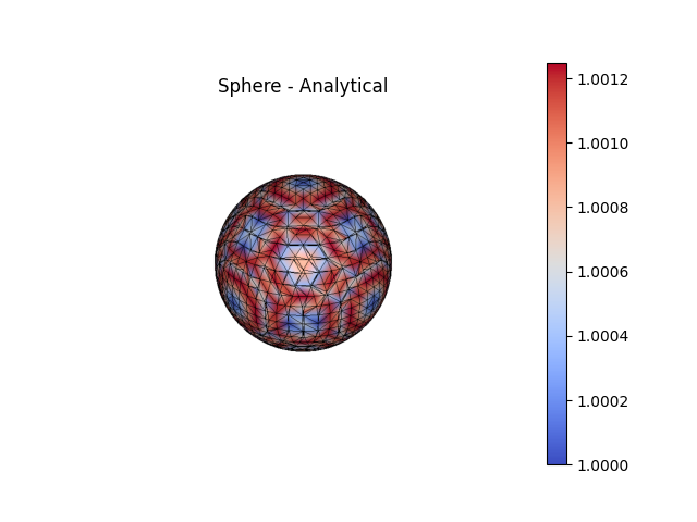 Sphere - Analytical