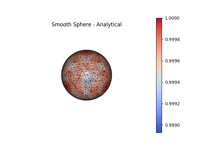 Smooth Sphere - Analytical