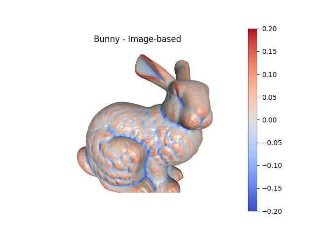 Bunny - Image-based