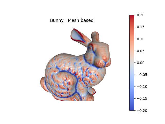 Bunny - Mesh-based