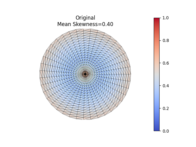 Original Mean Skewness=0.40