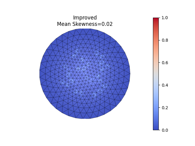 Improved Mean Skewness=0.02