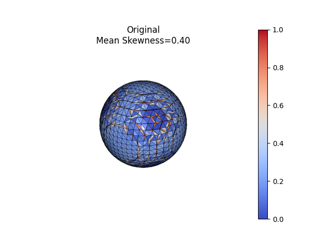 Original Mean Skewness=0.40