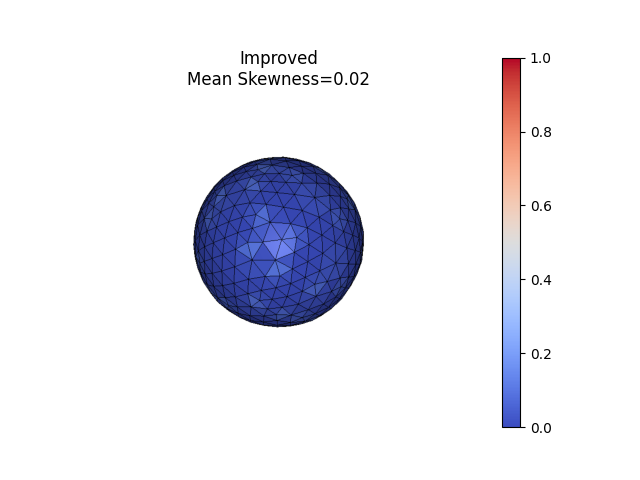 Improved Mean Skewness=0.02