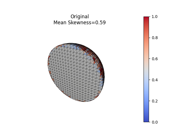 Original Mean Skewness=0.59