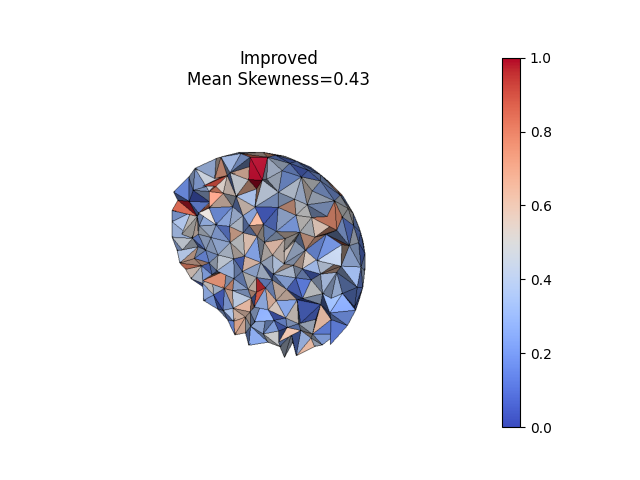 Improved Mean Skewness=0.43