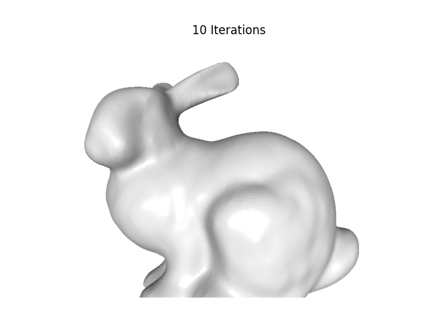 10 Iterations