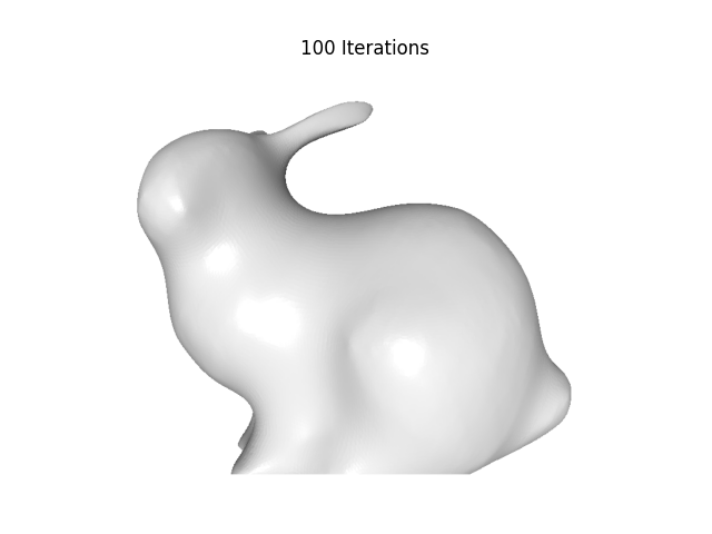 100 Iterations