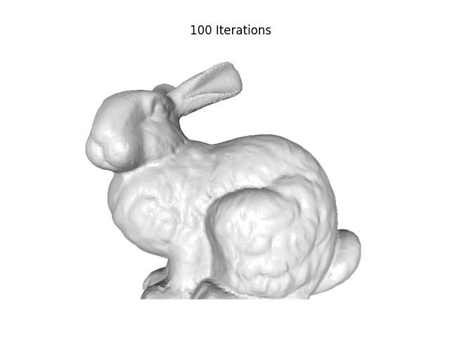 100 Iterations