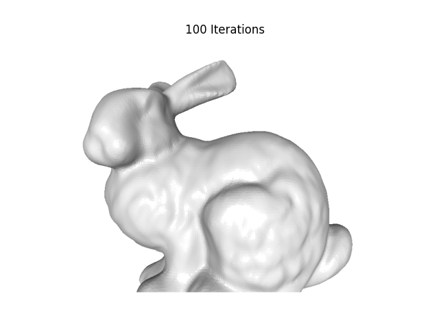 100 Iterations