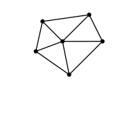 graph supertriangle {
    node [shape=point, fontname="source code pro"];
    edge [style=solid];

    a [pos="1.0, 0.6!"];
    b [pos="0.8, 1.0!"];
    c [pos="0.1, 0.9!"];
    d [pos="0.0, .45!"];
    e [pos="0.5, 0.1!"];
    f [pos="0.4, 0.6!"];

    s1 [pos="0.4667, -0.4585!", color=white];
    s2 [pos="1.3905, 1.1417!", color=white];
    s3 [pos="-0.4572, 1.1417!", color=white];

    a -- b
    b -- c
    c -- d
    d -- e
    e -- a

    a -- f
    b -- f
    c -- f
    d -- f
    e -- f
}