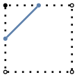 graph case1 {
node [shape=point, fontname="source code pro"];
edge [style=solid, penwidth=2];

v0 [pos="0.,0.!", fillcolor=white];
v1 [pos="1.,0.!", fillcolor=white];
v2 [pos="1.,1.!", fillcolor=white];
v3 [pos="0.,1.!", fillcolor=black];

//v4 [pos="0.5,0.!", color="#5E81AC"];
//v5 [pos="1.0,0.5!", color="#5E81AC"];
v6 [pos="0.5,1.!", color="#5E81AC"];
v7 [pos="0.,0.5!", color="#5E81AC"];

v0 -- v1 [style=dotted];
v1 -- v2 [style=dotted];
v2 -- v3 [style=dotted];
v3 -- v0 [style=dotted];

v6 -- v7 [color="#5E81AC"];

}