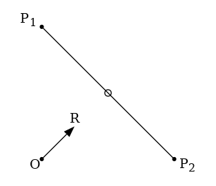 graph rayseg {
node [shape=point, fontname="source code pro"];
edge [style=solid];

p1 [pos="-1.0,1.0!"];
p2 [pos="1.0,-1.0!"];

o [pos="-1,-1!"];
r [pos="-.5,-.5!", style="invis"]
i [pos="0,0!", shape="circle", height=".1!", width=".1", label=""]

p1 -- p2;
o -- r [dir="forward", arrowhead="normal"];

labelO [label="O", pos="-1.1,-1.1!", shape=none, fontname="Times-Roman"]
labelR [label="R", pos="-.5,-.4!", shape=none, fontname="Times-Roman"]
labelp1 [label=<P<SUB>1</SUB>>, pos="-1.2,1.1!", shape=none, fontname="Times-Roman"]
labelp2 [label=<P<SUB>2</SUB>>, pos="1.2,-1.1!", shape=none, fontname="Times-Roman"]
}