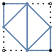 graph case5 {
node [shape=point, fontname="source code pro"];
edge [style=solid, penwidth=2];

v0 [pos="0.,0.!", fillcolor=white];
v1 [pos="1.,0.!", fillcolor=black];
v2 [pos="1.,1.!", fillcolor=white];
v3 [pos="0.,1.!", fillcolor=black];

v4 [pos="0.5,0.!", color="#5E81AC"];
v5 [pos="1.0,0.5!", color="#5E81AC"];
v6 [pos="0.5,1.!", color="#5E81AC"];
v7 [pos="0.,0.5!", color="#5E81AC"];

v0 -- v1 [style=dotted];
v1 -- v2 [style=dotted];
v2 -- v3 [style=dotted];
v3 -- v0 [style=dotted];

v4 -- v1 [color="#5E81AC"];
v1 -- v5 [color="#5E81AC"];
v5 -- v4 [color="#5E81AC"];
v5 -- v6 [color="#5E81AC"];
v6 -- v4 [color="#5E81AC"];
v6 -- v7 [color="#5E81AC"];
v7 -- v4 [color="#5E81AC"];
v6 -- v3 [color="#5E81AC"];
v3 -- v7 [color="#5E81AC"];

}