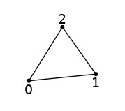 graph tri {
node [shape=point, fontname="source code pro"];
edge [style=solid];

0 [pos="0,0!"];
1 [pos="1,0.1!"];
2 [pos="0.5,0.8!"];

0 -- 1;
1 -- 2;
2 -- 0;

label0 [label="0", pos="0,-0.15!", shape=none, fontname="source code pro"]
label1 [label="1", pos="1,-0.05!", shape=none, fontname="source code pro"]
label2 [label="2", pos="0.5,0.9!", shape=none, fontname="source code pro"]
}