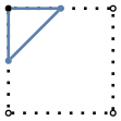 graph case1 {
node [shape=point, fontname="source code pro"];
edge [style=solid, penwidth=2];

v0 [pos="0.,0.!", fillcolor=white];
v1 [pos="1.,0.!", fillcolor=white];
v2 [pos="1.,1.!", fillcolor=white];
v3 [pos="0.,1.!", fillcolor=black];

//v4 [pos="0.5,0.!", color="#5E81AC"];
//v5 [pos="1.0,0.5!", color="#5E81AC"];
v6 [pos="0.5,1.!", color="#5E81AC"];
v7 [pos="0.,0.5!", color="#5E81AC"];

v0 -- v1 [style=dotted];
v1 -- v2 [style=dotted];
v2 -- v3 [style=dotted];
v3 -- v0 [style=dotted];

v7 -- v6 [color="#5E81AC"];
v6 -- v3 [color="#5E81AC"];
v3 -- v7 [color="#5E81AC"];
}