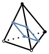 graph case3 {
node [shape=point, fontname="source code pro"];
edge [style=solid, penwidth=2];

v6 [pos="0.,0.!", fillcolor=white];
v7 [pos="0.6,-0.2!", fillcolor=white];
v8 [pos="0.9,0.2!", fillcolor=black];
v9 [pos="0.4,0.8!", fillcolor=black];

//v0 [pos="0.3,-0.1!", color="#5E81AC"];
v1 [pos="0.75,0.!", color="#5E81AC"];
v2 [pos="0.45,0.1!", color="#5E81AC"];
v3 [pos="0.5,0.3!", color="#5E81AC"];
//v4 [pos="0.65,0.5!", color="#5E81AC"];
v5 [pos="0.2,0.4!", color="#5E81AC"];

v6 -- v7 [style=solid];
v7 -- v8 [style=solid];
v8 -- v6 [style=dotted];
v6 -- v9 [style=solid];
v7 -- v9 [style=solid];
v8 -- v9 [style=solid];

v1 -- v3 [color="#5E81AC"];
v3 -- v5 [color="#5E81AC"];
v5 -- v2 [color="#5E81AC"];
v2 -- v1 [color="#5E81AC"];

}