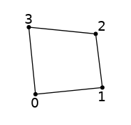 graph quad {
node [shape=point, fontname="source code pro"];
edge [style=solid];

0 [pos="0,0!"];
1 [pos="1,0.1!"];
2 [pos="0.9,0.9!"];
3 [pos="-0.1,1.0!"];

0 -- 1;
1 -- 2;
2 -- 3;
3 -- 0;

label0 [label="0", pos="0,-0.15!", shape=none, fontname="source code pro"]
label1 [label="1", pos="1,-0.05!", shape=none, fontname="source code pro"]
label2 [label="2", pos="1.0,1.0!", shape=none, fontname="source code pro"]
label3 [label="3", pos="-0.1,1.1!", shape=none, fontname="source code pro"]

}