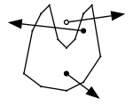 digraph cluster_0 {
node [shape=point];
splines=false
a [pos="0,0!", width=0.01];
b [pos="0.1,0.5!", width=0.01];
c [pos="0.2,0.7!", width=0.01];
d [pos="0.3,0.8!", width=0.01];
e [pos="0.4,0.4!", width=0.01];
f [pos="0.5,0.3!", width=0.01];
g [pos="0.6,0.4!", width=0.01];
h [pos="0.7,0.7!", width=0.01];
i [pos="0.8,0.8!", width=0.01];
j [pos="0.9,0.2!", width=0.01];
k [pos="0.7,-0.1!", width=0.01];
l [pos="0.5,-0.2!", width=0.01];
m [pos="0.2,-0.15!", width=0.01];
p1 [pos="0.5,0!"];
r1 [pos="0.9,-0.3!",style=invis];
p2 [pos="0.5,0.6!",fillcolor=none]
r2 [pos="1.2,0.7!",style=invis];
p3 [pos="0.7,0.5!"];
r3 [pos="-0.2,0.6!",style=invis];

a -> b -> c -> d -> e -> f -> g -> h -> i -> j -> k -> l -> m -> a [arrowhead=false];

p1 -> r1;
p2 -> r2;
p3 -> r3;
}