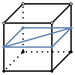 graph case8 {
node [shape=point, fontname="source code pro"];
edge [style=solid, penwidth=2];

v0 [pos="0.4,0.5!", fillcolor=black];
v1 [pos="1.4,0.5!", fillcolor=black];
v2 [pos="1.8,0.9!", fillcolor=black];
v3 [pos="0.8,0.9!", fillcolor=black];
v4 [pos="0.4,1.5!", fillcolor=white];
v5 [pos="1.4,1.5!", fillcolor=white];
v6 [pos="1.8,1.9!", fillcolor=white];
v7 [pos="0.8,1.9!", fillcolor=white];

// bottom edges
//e0 [pos="0.9, 0.5!", color="#5E81AC"];
//e1 [pos="1.6, 0.7!", color="#5E81AC"];
//e2 [pos="1.3, 0.9!", color="#5E81AC"];
//e3 [pos="0.6, 0.7!", color="#5E81AC"];

// middle edges
e4 [pos="0.4, 1.0!", color="#5E81AC"];
e5 [pos="1.4, 1.0!" color="#5E81AC"];
e6 [pos="1.8, 1.4!", color="#5E81AC"];
e7 [pos="0.8, 1.4!", color="#5E81AC"];

// top edges
//e8 [pos="0.9, 1.5!", color="#5E81AC"];
//e9 [pos="1.6, 1.7!", color="#5E81AC"];
//e10 [pos="1.3, 1.9!", color="#5E81AC"];
//e11 [pos="0.6, 1.7!", color="#5E81AC"];

v0 -- v1 [style=solid];
v1 -- v2 [style=solid];
v2 -- v3 [style=dotted];
v3 -- v0 [style=dotted];
v0 -- v4 [style=solid];
v1 -- v5 [style=solid];
v2 -- v6 [style=solid];
v3 -- v7 [style=dotted];
v4 -- v5 [style=solid];
v5 -- v6 [style=solid];
v6 -- v7 [style=solid];
v7 -- v4 [style=solid];

e4 -- e5 [color="#5E81AC"];
e5 -- e6 [color="#5E81AC"];
e6 -- e4 [color="#5E81AC"];
e4 -- e7 [color="#5E81AC"];
e7 -- e6 [color="#5E81AC"];

}