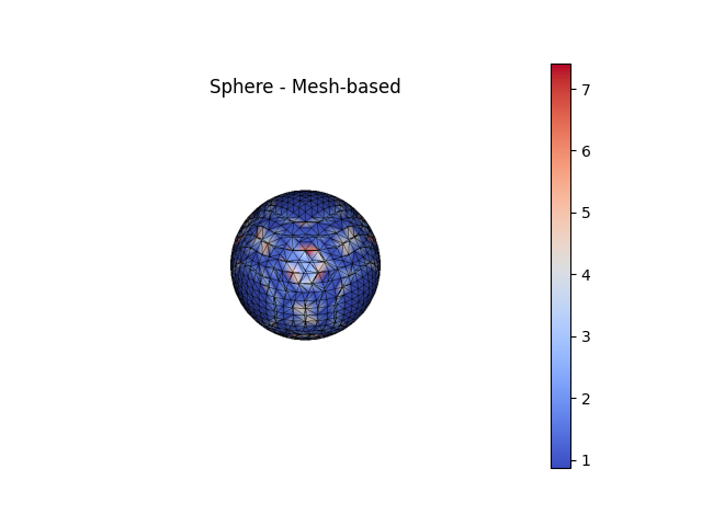 Sphere - Mesh-based