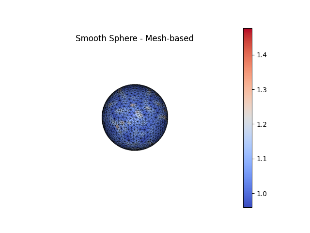 Smooth Sphere - Mesh-based