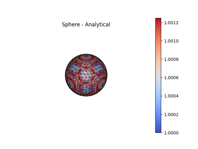 Sphere - Analytical