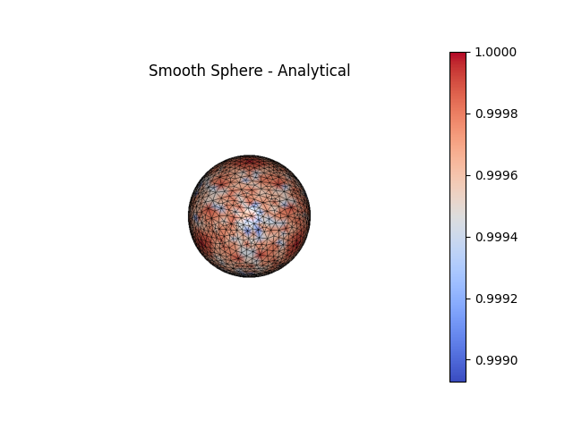 Smooth Sphere - Analytical