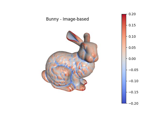 Bunny - Image-based