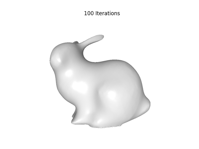 100 Iterations