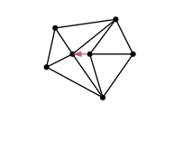 graph initial {
    node [shape=point, fontname="source code pro"];
    edge [style=solid];

    a [pos="1.0, 0.6!"];
    b [pos="0.8, 1.0!"];
    c [pos="0.1, 0.9!"];
    d [pos="0.0, .45!"];
    e [pos="0.65, 0.1!"];
    f [pos="0.3, 0.6!"];
    g [pos="0.5, 0.6!"];

    s1 [pos="0.4667, -0.4585!", color=white];
    s2 [pos="1.3905, 1.1417!", color=white];
    s3 [pos="-0.4572, 1.1417!", color=white];

    a -- b
    b -- c
    c -- d
    d -- e
    e -- a

    a -- g
    b -- g
    e -- g
    g -- f [dir=forward, color="#bf616a", arrowsize=0.5]
    b -- f
    c -- f
    d -- f
    e -- f
}
