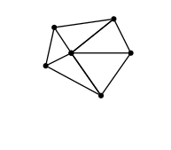graph initial {
    node [shape=point, fontname="source code pro"];
    edge [style=solid];

    a [pos="1.0, 0.6!"];
    b [pos="0.8, 1.0!"];
    c [pos="0.1, 0.9!"];
    d [pos="0.0, .45!"];
    e [pos="0.65, 0.1!"];
    f [pos="0.3, 0.6!"];
    g [pos="0.3, 0.6!"];

    s1 [pos="0.4667, -0.4585!", color=white];
    s2 [pos="1.3905, 1.1417!", color=white];
    s3 [pos="-0.4572, 1.1417!", color=white];

    a -- b
    b -- c
    c -- d
    d -- e
    e -- a

    a -- g
    b -- g
    e -- g
    f -- g [color="#bf616a", arrowsize=0.5]
    b -- f
    c -- f
    d -- f
    e -- f
}