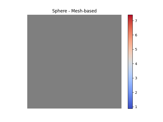 Sphere - Mesh-based