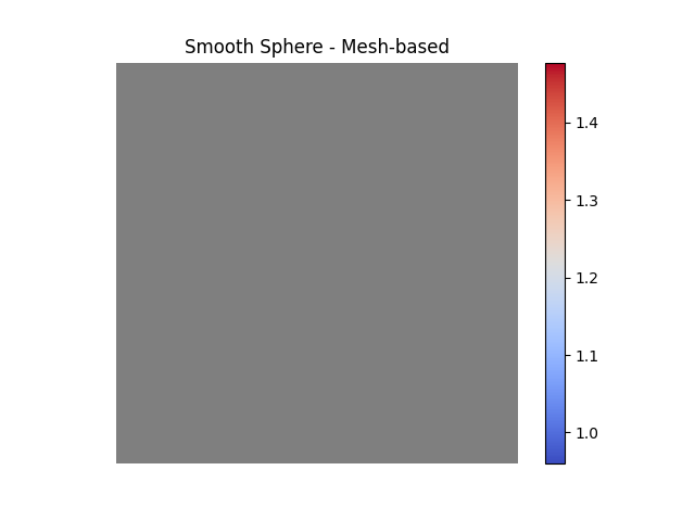 Smooth Sphere - Mesh-based