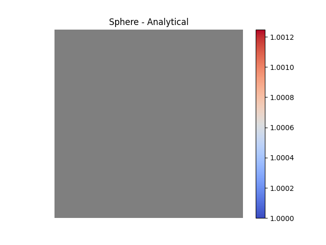Sphere - Analytical