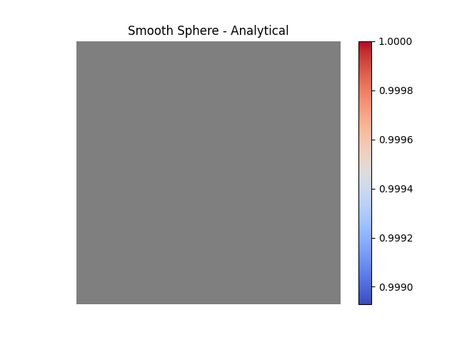 Smooth Sphere - Analytical