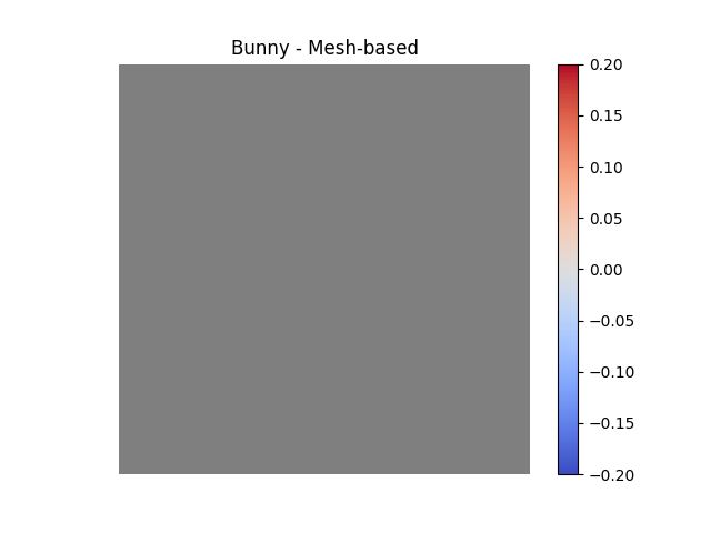 Bunny - Mesh-based