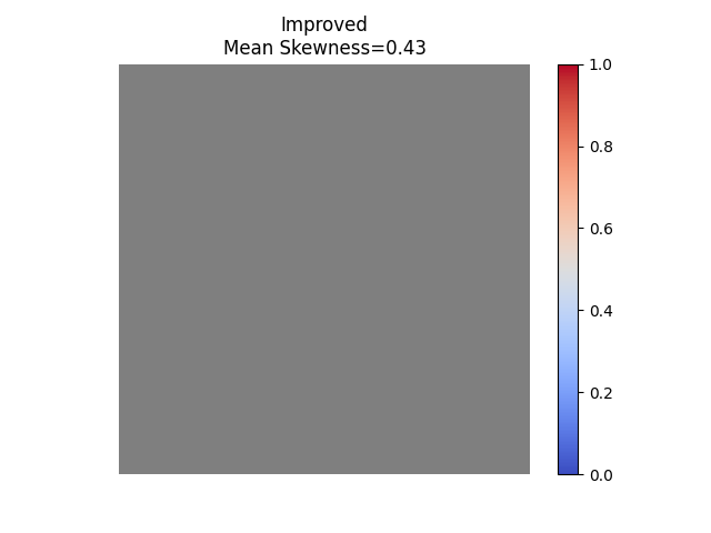 Improved Mean Skewness=0.43