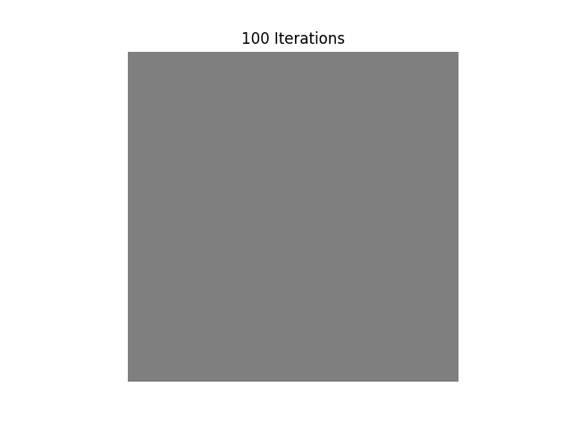 100 Iterations
